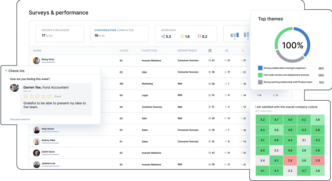 Employee engagement survey platform with AI-powered analysis, pulse surveys, and ONA-enriched insights