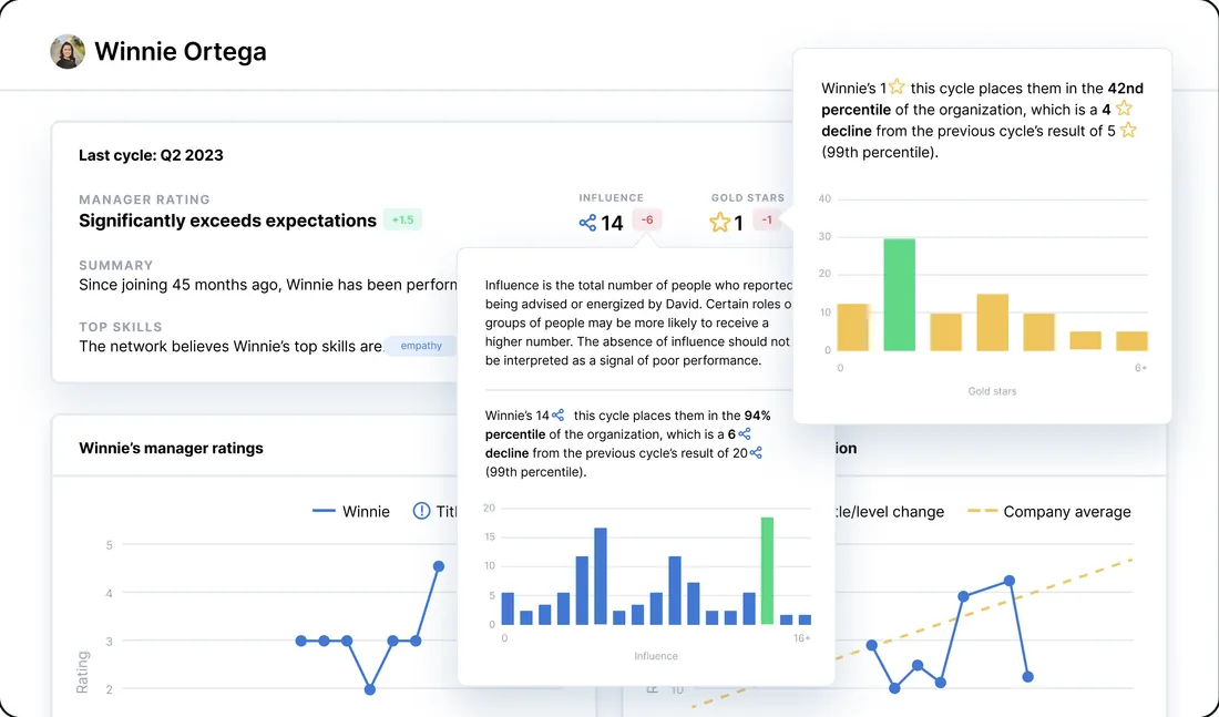 AI manager coaching interface showing real-time performance insights in Slack