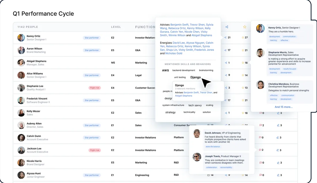 Performance calibration tool dashboard showing ONA data, employee calibration profiles, and bias detection for fair performance rating alignment