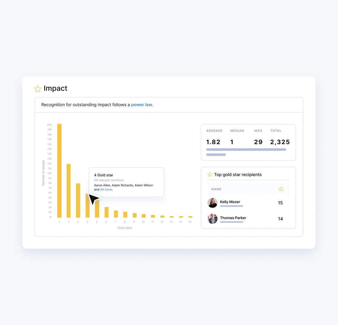 Confirm compensation planning software showing ONA contribution data, pay equity analysis, and merit increase recommendations