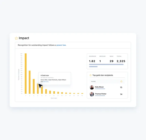 Engineering team collaboration dashboard showing contribution patterns, cross-team influence, and technical impact visibility