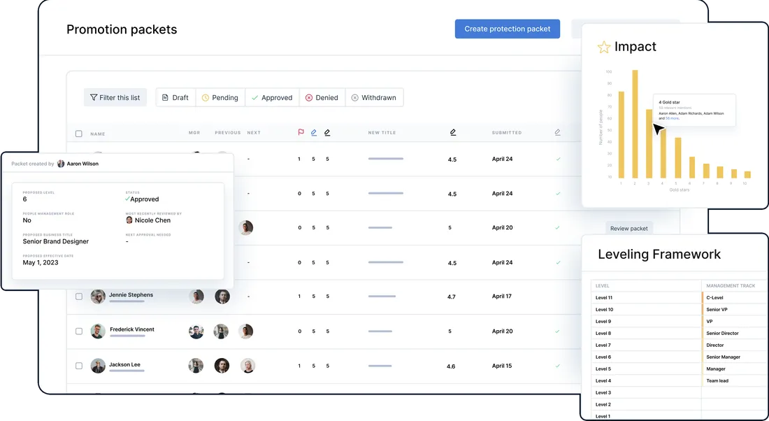 Manager effectiveness platform showing ONA-based management impact scores, team health metrics, and retention risk indicators for HR leaders