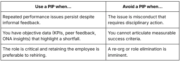 When to use performance improvement plans