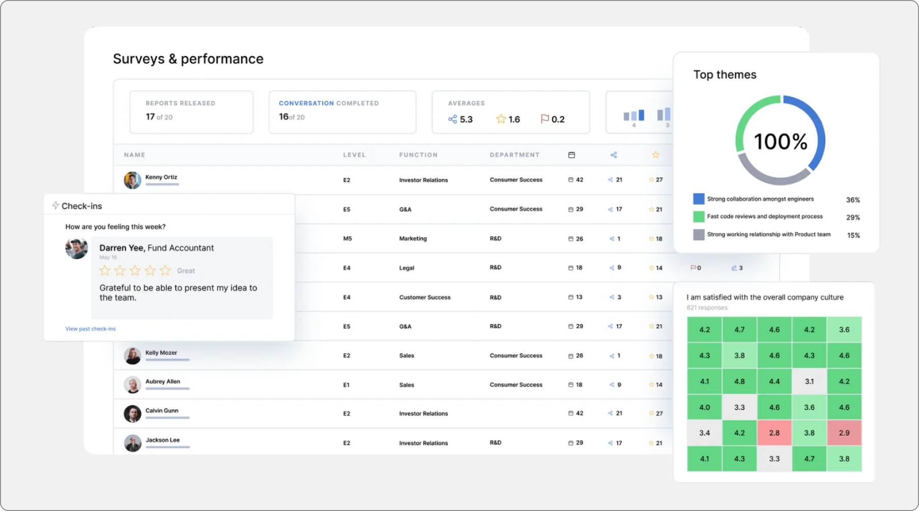 Confirm analytics dashboard with performance metrics and trends
