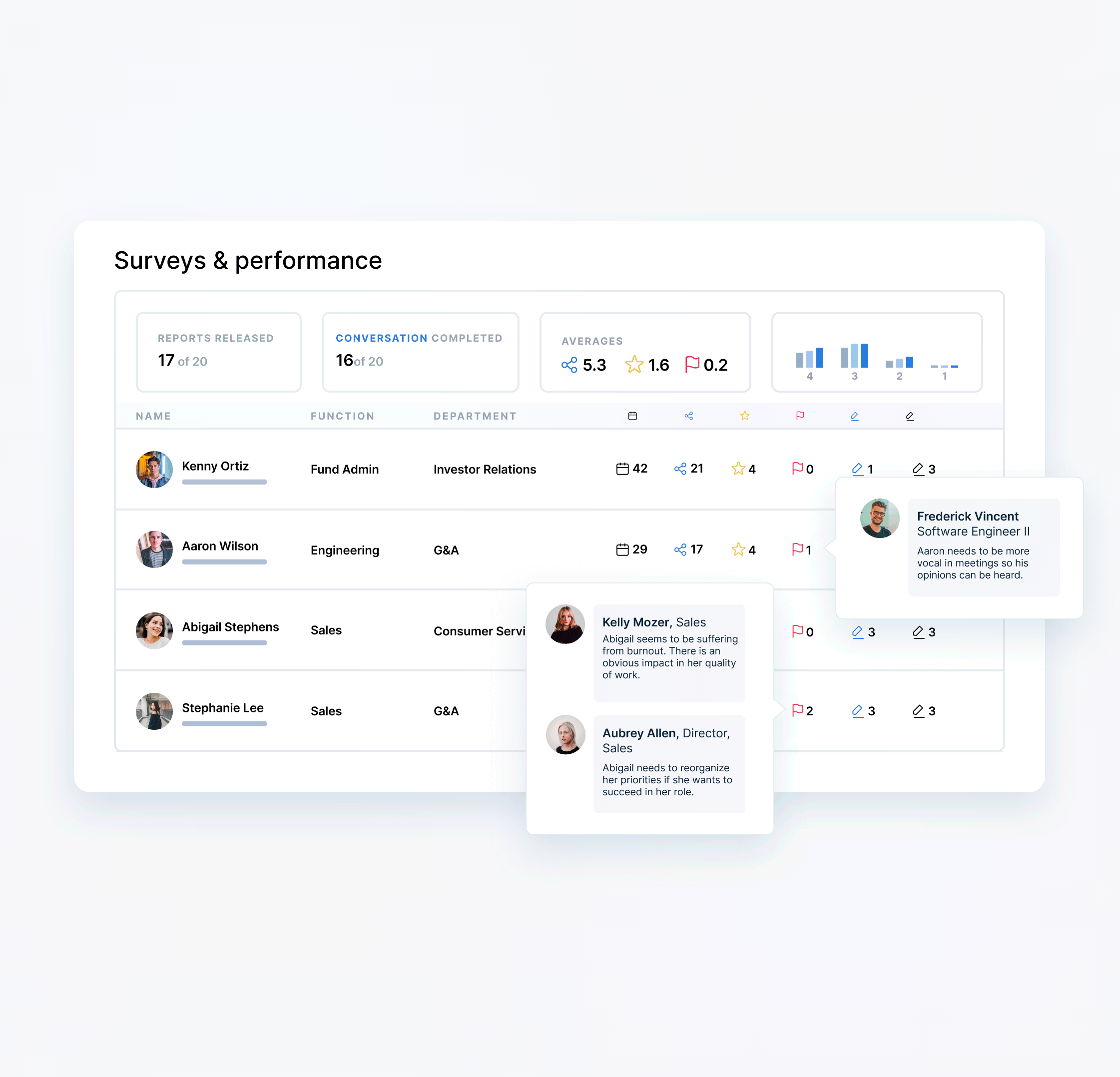 Engagement insights enriched with ONA data revealing flight risks and high-performers with disengagement concerns