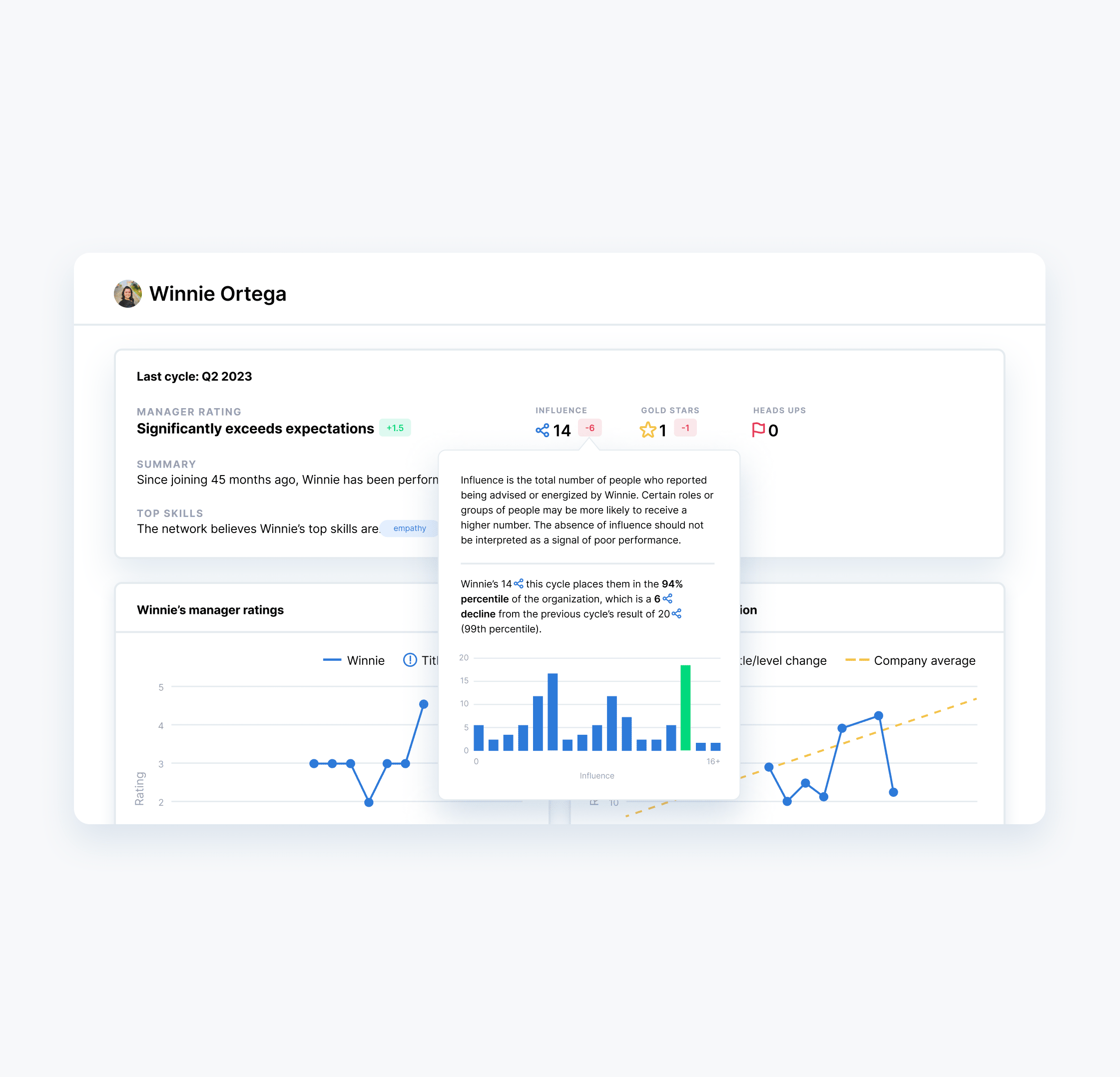 ONA-powered performance trajectory charts showing employee growth trends and benchmarks over time