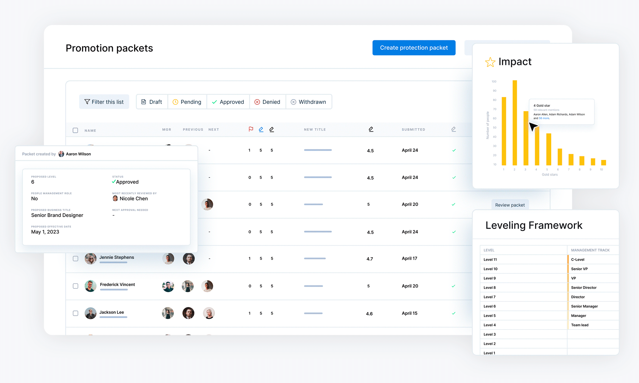 Talent decisions dashboard
