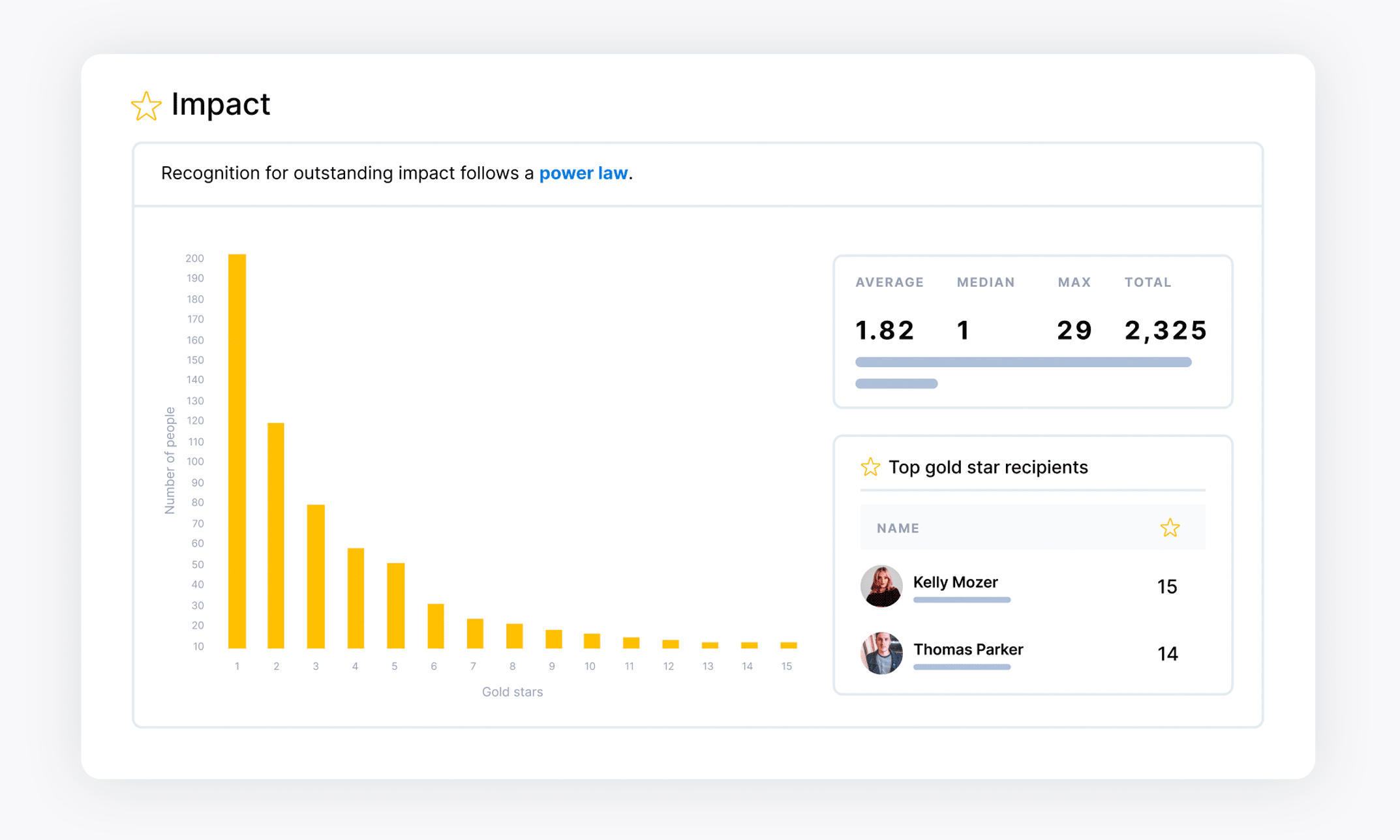 Top performers analytics