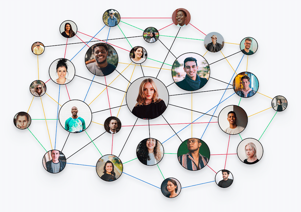 Confirm ONA dashboard — organizational network analysis visualization mapping employee collaboration patterns
