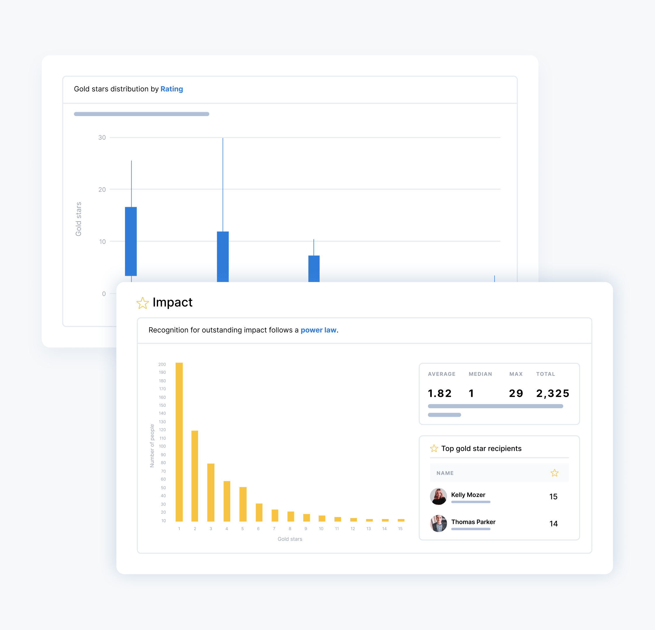Organizational network analysis visualization showing employee connections and collaboration patterns across the company