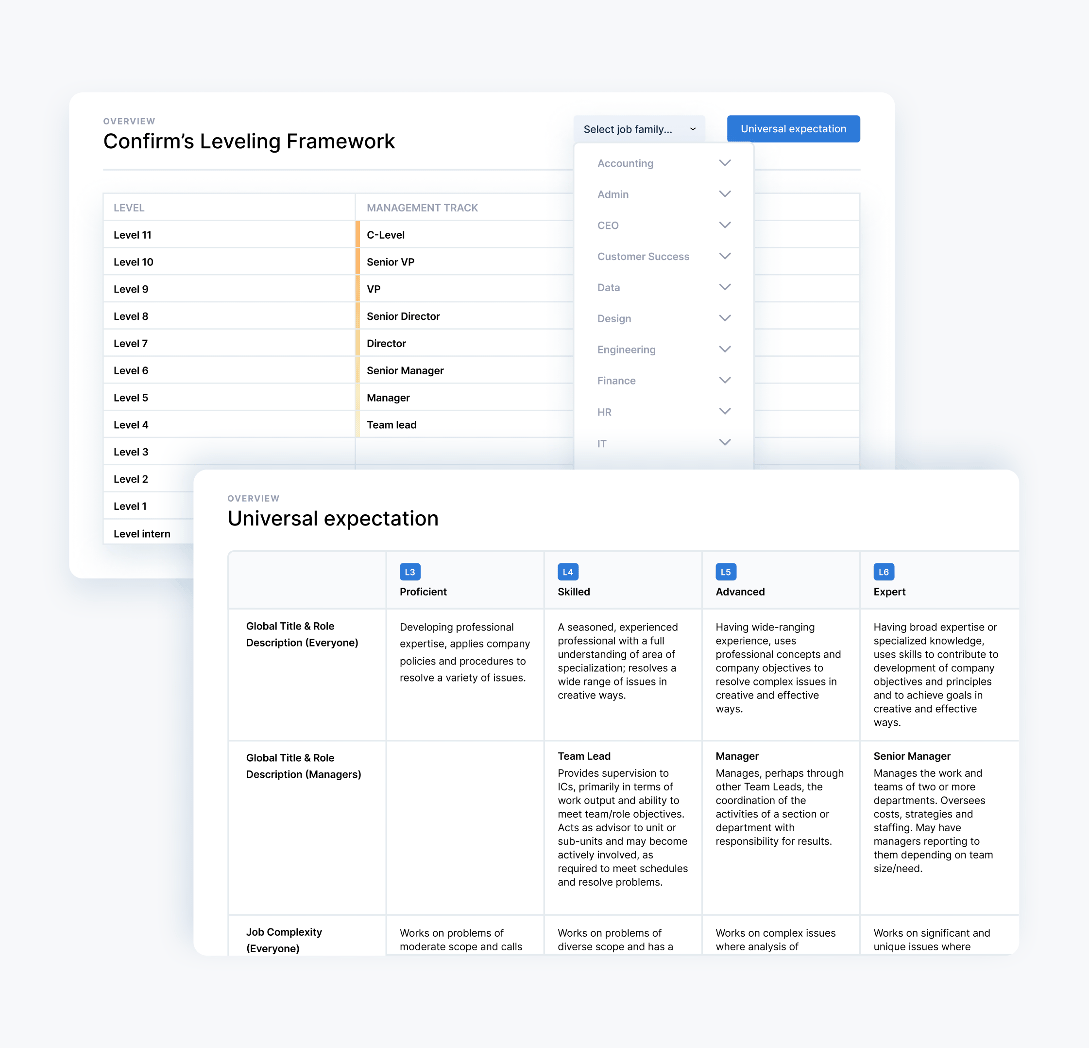 Succession planning dashboard showing successor readiness timelines, development progress, and leadership pipeline health