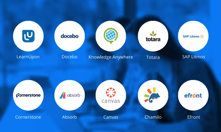 Post image for What are the best LMS training platforms for employees?