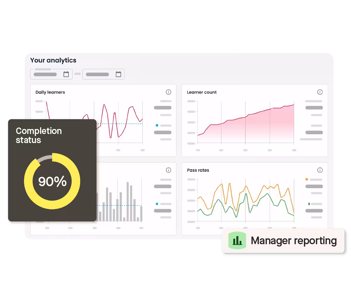 Analytics dashboard showing completion status