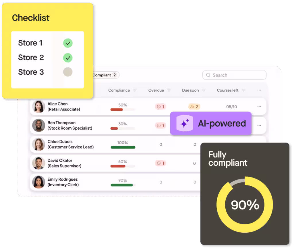 Compliance dashboard with checklist and scores