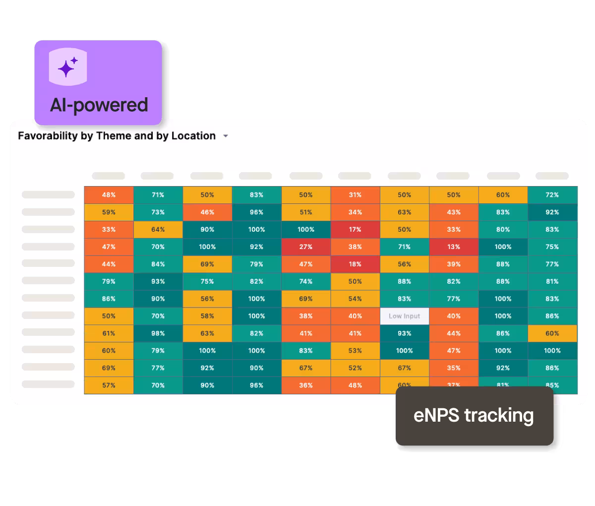 Employee satisfaction data by location.