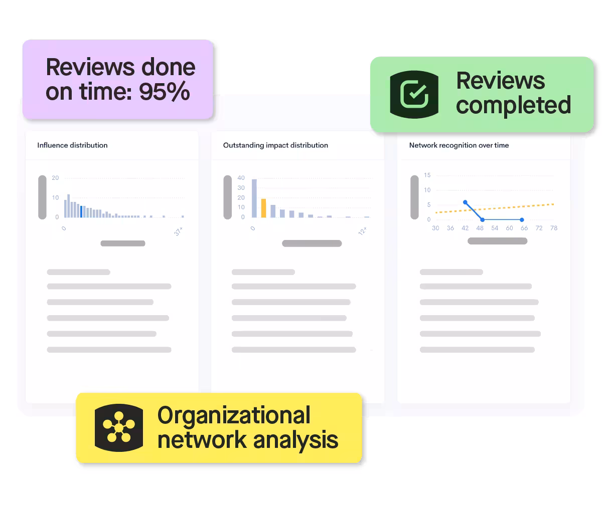 Performance review analytics and insights