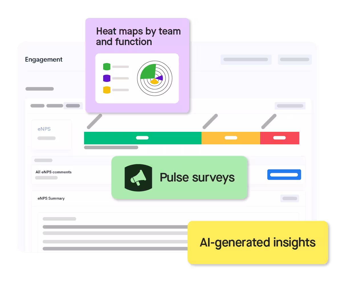 engagement heat maps surveys