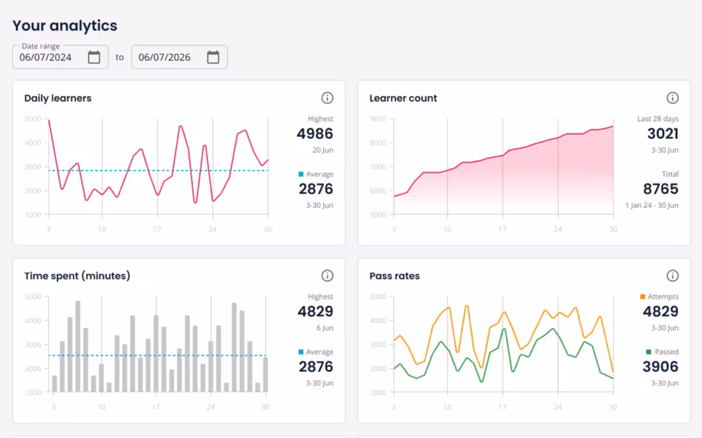 landscape create analytics