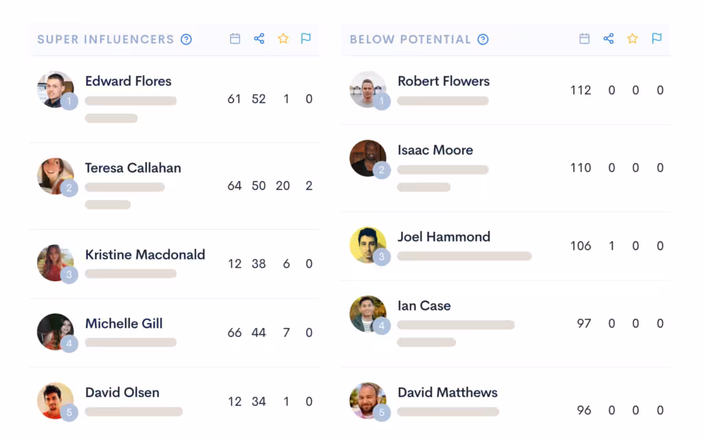 landscape perform influencers