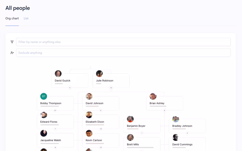 landscape perform org chart