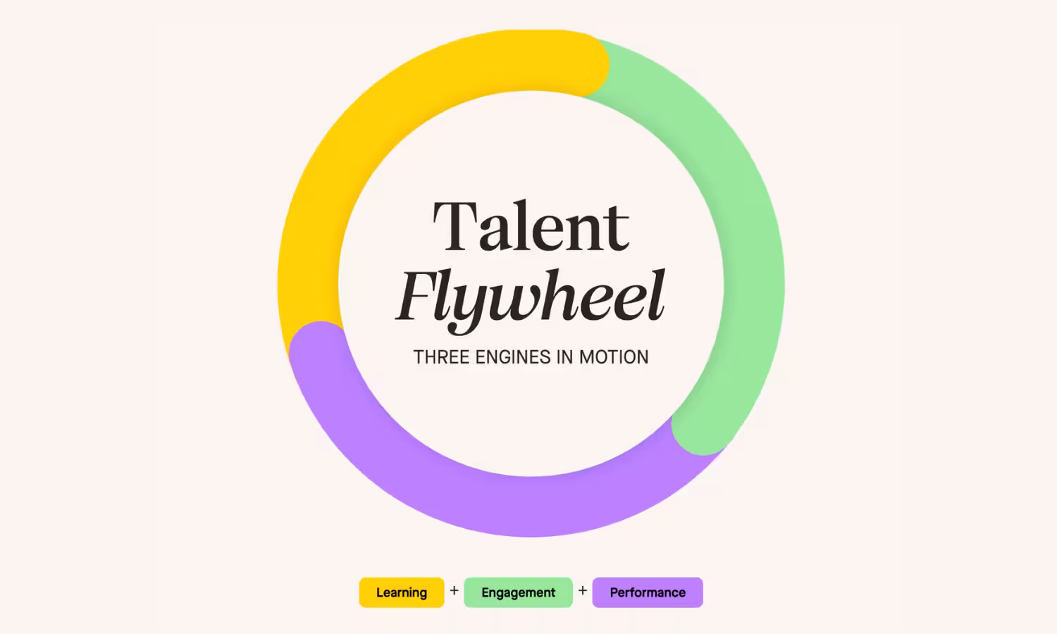 Talent flywheel blog