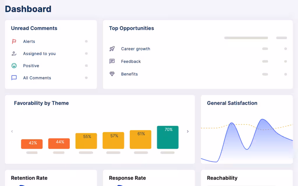 landscape engage dashboard