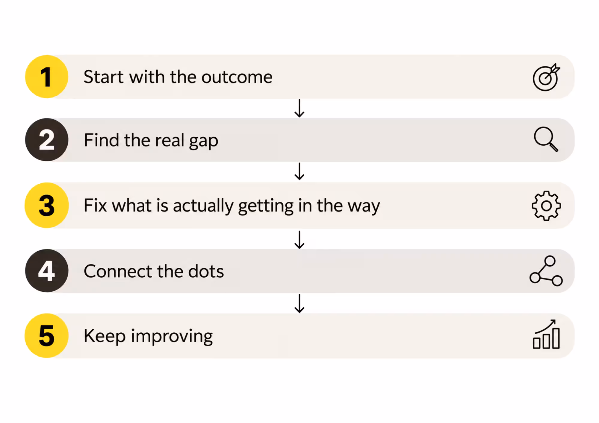 workforce enablement strategy
