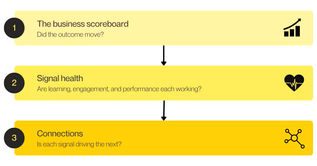 workforce enablement kpis